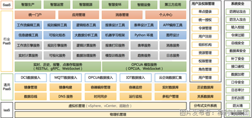 人工智能基礎(chǔ)軟件開發(fā) 驅(qū)動(dòng)未來(lái)的核心引擎