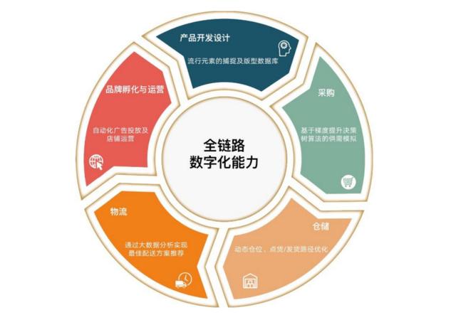 企業項目孵化 為何不打造華為式的500強企業？